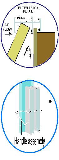 Filter Track Detail and Handle Assembly